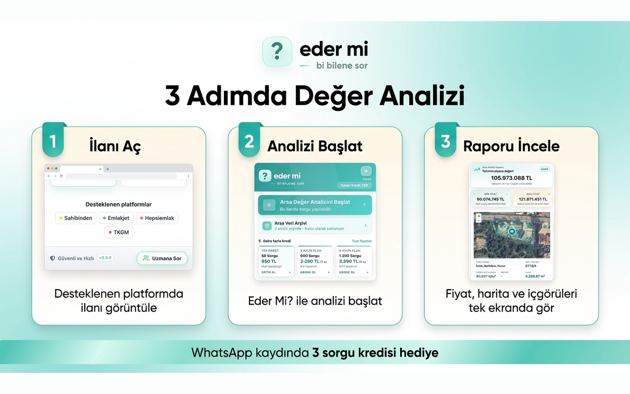 Edermi.com  Yapay Zekâ Destekli Yeni Analiz Sistemini Geniş Kullanıma Açtı